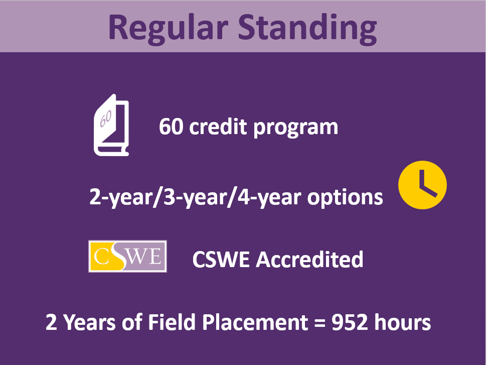 Regular Standing: 60 credit program, 2-year/3-year/4-year options, CSWE Accredited, 2 Years of Field Placement = 952 Hours