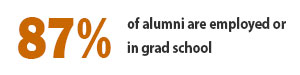 88% of alumni are employed or in grad school
