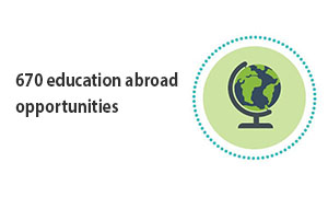 670 education abroad opportunities