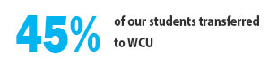 45% of our students transferred to WCU