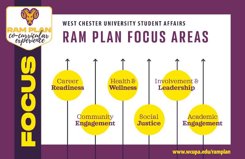 Ram Plan focus areas: Career Readiness, Community Engagement, Health and Wellness, Involvement and Leadership, and Social Justice.