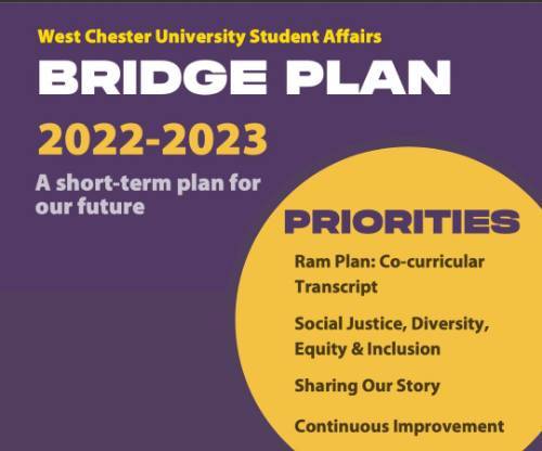 WCU Student Affairs Bridge Plan 2022-2023 A short term plan for our future. Priorities are Ram Plan: Co-curricular Transcript, Social Justice, Diversity, Equity and Inclution, Sharing Our Story and Continuous Improvment