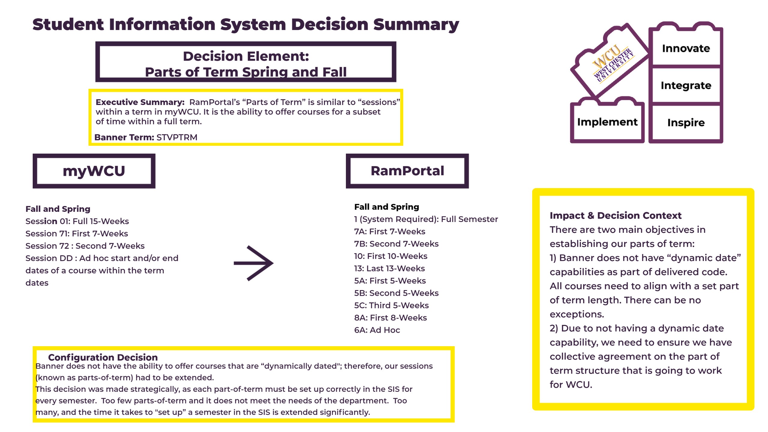   Student Information System Decision Summary Decision Element: Parts of Term Spring and Fall Executive Summary: RamPortal's "Parts of Term" is similar to "sessions" within a term in myWCU. It is the ability to offer courses for a subset of time within a full term. Banner Term: STVPTRM WCU WEST CHESTER UNIVERSITY Innovate Implement Integrate Inspire myWCU Fall and Spring Session 01: Full 15-Weeks Session 71: First 7-Weeks Session 72: Second 7-Weeks Session DD: Ad hoc start and/or end dates of a course within the term dates Configuration Decision RamPortal Fall and Spring 1 (System Required): Full Semester 7A: First 7-Weeks 7B: Second 7-Weeks 10: First 10-Weeks 13: Last 13-Weeks 5A: First 5-Weeks 5B: Second 5-Weeks 5C: Third 5-Weeks 8A: First 8-Weeks 6A: Ad Hoc Banner does not have the ability to offer courses that are "dynamically dated"; therefore, our sessions (known as parts-of-term) had to be extended. This decision was made strategically, as each part-of-term must be set up correctly in the SIS for every semester. Too few parts-of-term and it does not meet the needs of the department. Too many, and the time it takes to "set up" a semester in the SIS is extended significantly. Impact & Decision Context There are two main objectives in establishing our parts of term: 1) Banner does not have "dynamic date" capabilities as part of delivered code. All courses need to align with a set part of term length. There can be no exceptions. 2) Due to not having a dynamic date capability, we need to ensure we have collective agreement on the part of term structure that is going to work for WCU.