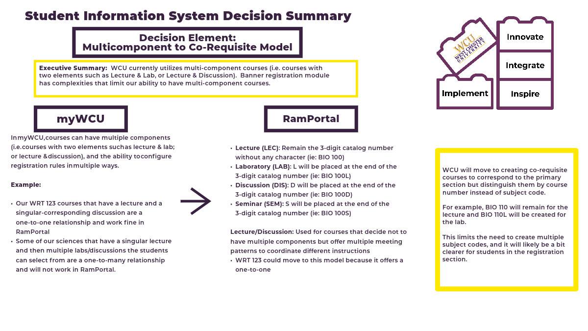   Student Information System Decision Summary Decision Element: Multicomponent to Co-Requisite Model Executive Summary: WCU currently utilizes multi-component courses (i.e. courses with two elements such as Lecture & Lab, or Lecture & Discussion). Banner registration module has complexities that limit our ability to have multi-component courses. WCU UNIVERSITY WEST CHESTER Innovate Implement Integrate Inspire myWCU In myWCU,courses can have multiple components (i.e.courses with two elements suchas lecture & lab; or lecture & discussion), and the ability to configure registration rules inmultiple ways. Example: . Our WRT 123 courses that have a lecture and a singular-corresponding discussion are a one-to-one relationship and work fine in RamPortal . Some of our sciences that have a singular lecture and then multiple labs/discussions the students can select from are a one-to-many relationship and will not work in RamPortal. ← RamPortal . Lecture (LEC): Remain the 3-digit catalog number without any character (ie: BIO 100) ⚫ Laboratory (LAB): L will be placed at the end of the 3-digit catalog number (ie: BIO 100L) ⚫ Discussion (DIS): D will be placed at the end of the 3-digit catalog number (ie: BIO 100D) . Seminar (SEM): S will be placed at the end of the 3-digit catalog number (ie: BIO 100S) Lecture/Discussion: Used for courses that decide not to have multiple components but offer multiple meeting patterns to coordinate different instructions • WRT 123 could move to this model because it offers a one-to-one WCU will move to creating co-requisite courses to correspond to the primary section but distinguish them by course number instead of subject code. For example, BIO 110 will remain for the lecture and BIO 110L will be created for the lab. This limits the need to create multiple subject codes, and it will likely be a bit clearer for students in the registration section.