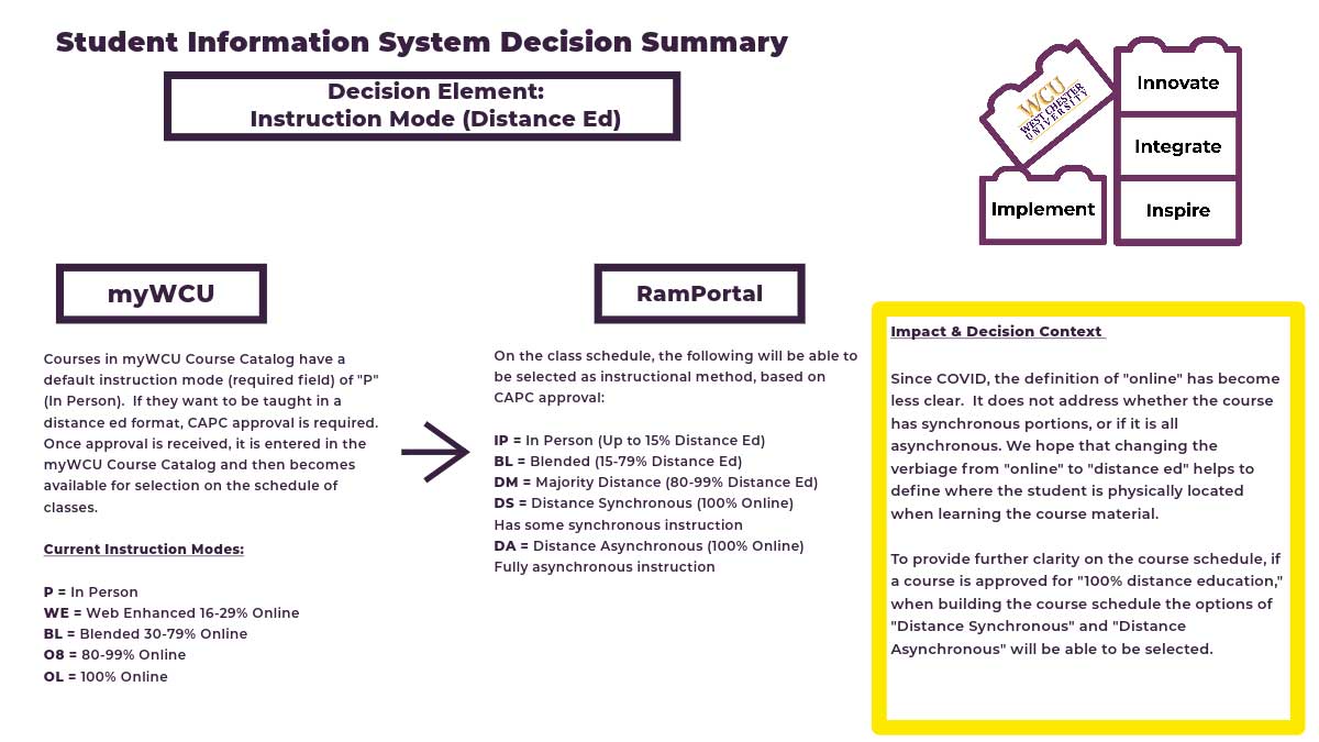 SIS Decision Summary Poster
