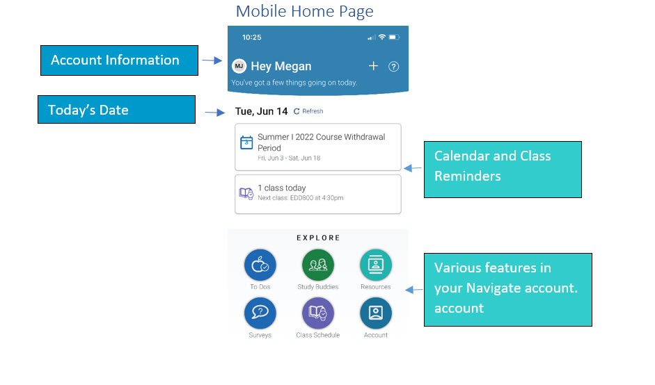 Mobile Homepage - Account Information, Today's Date, Calendar and Class Reminders, Various Features in your Navigate account.