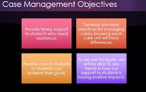 Case Objectives