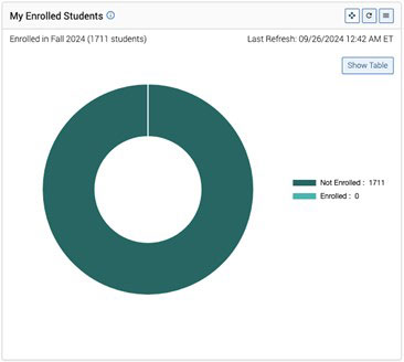 Staff Dashboards 15