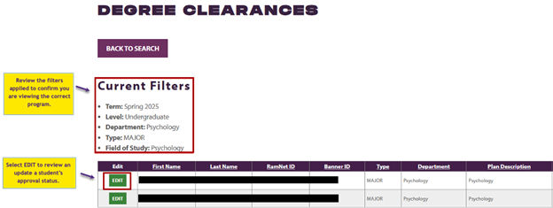 Fig 2 - Degree clearances filter