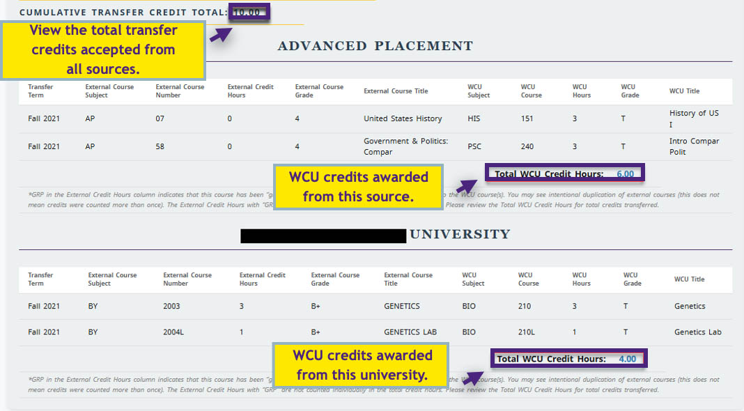 Fig 3: Sample Transfer Credit Details 