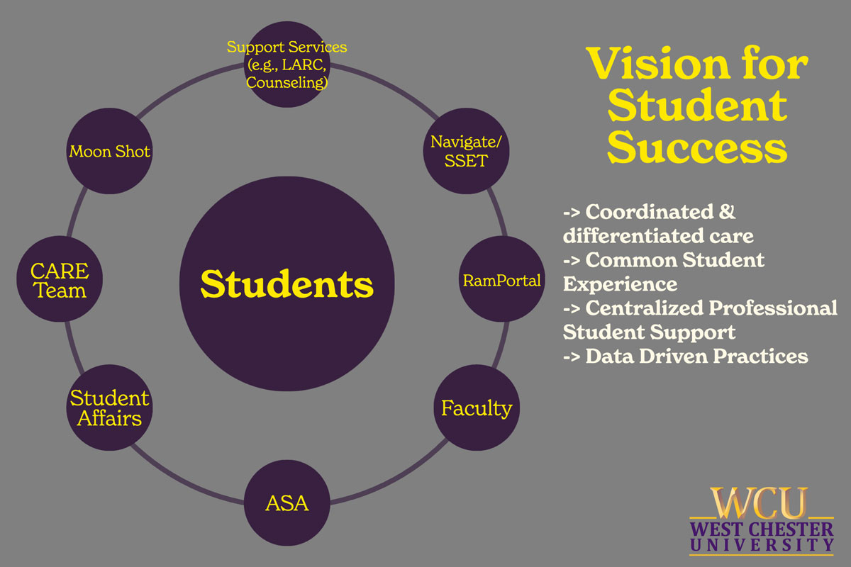 vision for student success