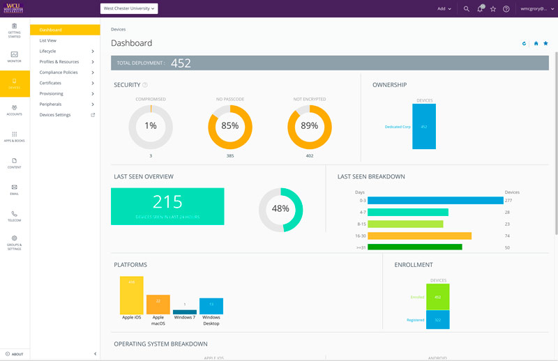 Devices dashboard shows total deployment of 452, security 1% compromised, 85% no passcode, 89% not encrypted. Ownership 452 devices. 215 devices seen in last 24 hours (48%). Last seen breakdown: 0-3 days 277, 4-7 days 28, 8-15 days 23, 16-30 days 74, >=31 days 50. Platforms for Apple iOS, macOS, Windows 7, Windows Desktop.