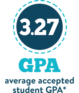 3.27 average accepted student gpa