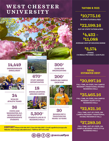 Opens in new tab -      WEST CHESTER     UNIVERSITY     TUITION & FEES     $10,775.16     IN-STATE TUITION & FEES     $22,599.16     OUT-OF-STATE TUITION & FEES     $4,432 - $11,088     AVERAGE COST OF HOUSING RANGE     $3,574     DINING     (14 MEALS PER WEEK + $250 FLEX)     52     14,449     UNDERGRADUATE ENROLLMENT     24     NCAA DII ATHLETIC TEAMS     36     STATES AND     WASHINGTON, D.C.     REPRESENTED BY     UNDERGRADUATE     STUDENTS     670+     STUDY ABROAD OPPORTUNITIES     18     DINING LOCATIONS AROUND CAMPUS     5,300+     STUDENTS LIVE IN 12 RESIDENCE HALLS     300+     CLUBS AND ORGANIZATIONS     200+     EVENTS ON CAMPUS EACH YEAR     30     BANANA DAY A TRADITION FOR NEARLY 30 YEARS     Contact Phone: 610-436-3411 | Fax: 610-436-2907- E-mail: ugadmiss@wcupa.edu Website: www.wcupa.edu/admissions Toll Free: 877-315-2165     01X @wcuofpa     TOTAL ESTIMATED COST     $20,997.16     FULL-TIME, IN-STATE, ON-CAMPUS RESIDENT (TRADITIONAL DOUBLE RESIDENCE HALL)     $25,465.16     FULL-TIME, IN-STATE, ON-CAMPUS RESIDENT (SUITE-STYLE RESIDENCE HALL)     $32,821.16     FULL-TIME, OUT-OF-STATE, ON- CAMPUS RESIDENT (TRADITIONAL DOUBLE RESIDENCE HALL)     $37,289.16     FULL-TIME, OUT-OF-STATE, ON- CAMPUS RESIDENT (SUITE-STYLE RESIDENCE HALL)