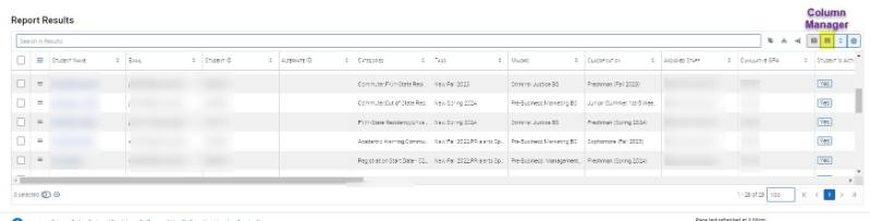 Students with NG and IP Grades by Department 5
