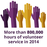 More than 600,000 hours of volunteer service in 2013