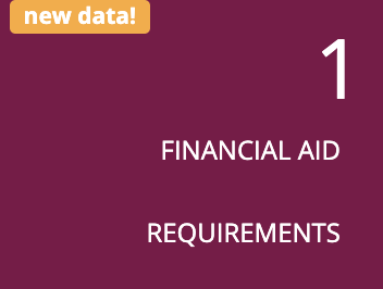 CampusESP FERPA Module Staff Training Information 12