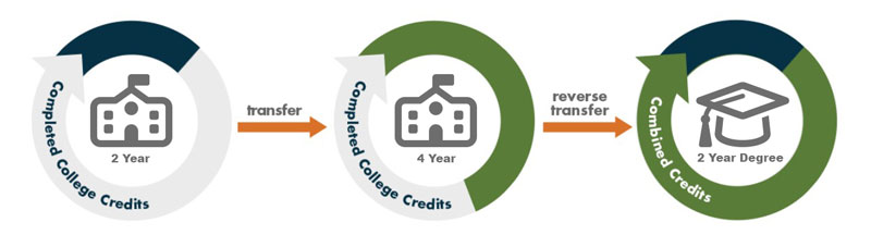 Reserve Transfer Graphic