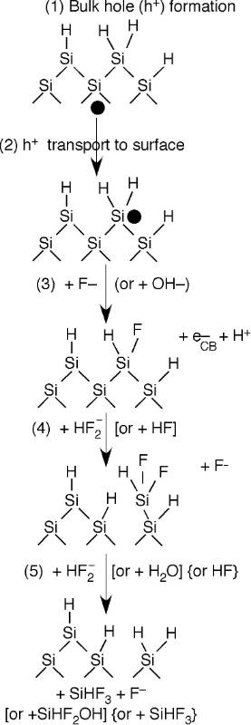 Porous Si diagram. Please contact the chemistry department for an accessible version of this image.