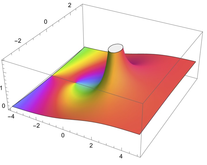 Riemann Zeta Function image for Bailey Spring 2023 Colloquium