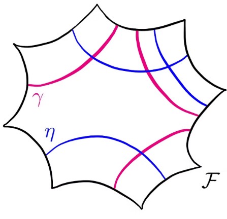 Image depicting Hyperbolicity