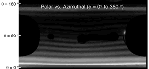 Polar Scattering Angle versus Azimuthal Scattering Angle